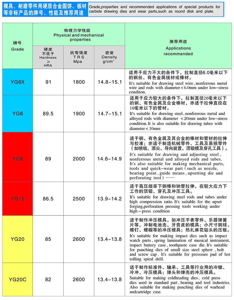 硬质合金板材牌号比照表